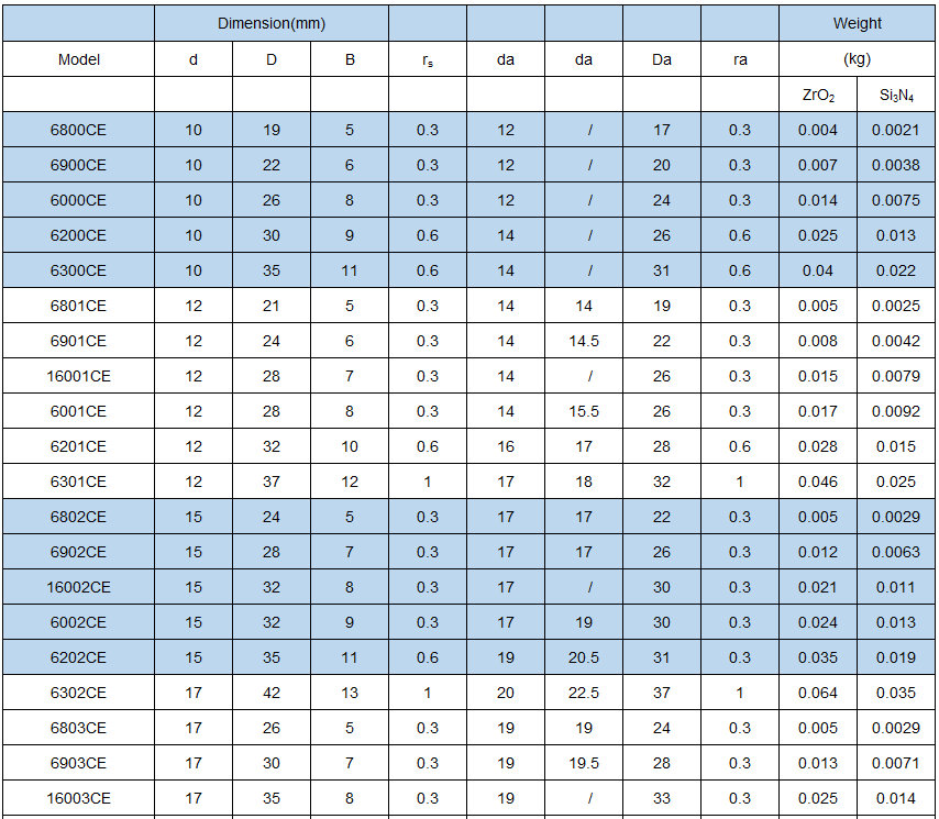 氧化锆材料全陶瓷轴承